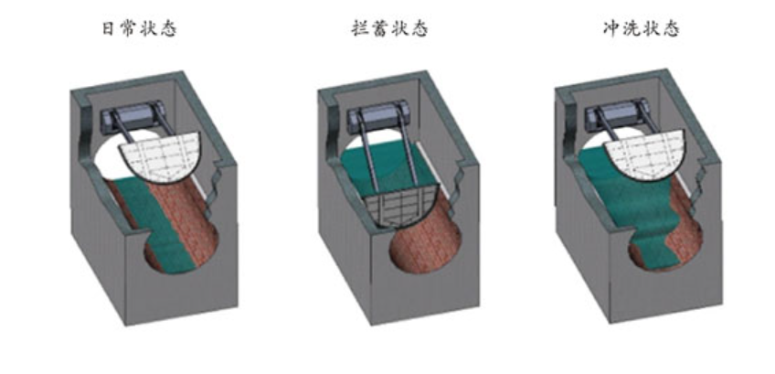 調(diào)蓄池?cái)r蓄盾